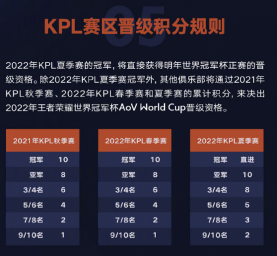 WBG战队轻取GAM取得LPL首胜，Tian琪亚娜引领节奏